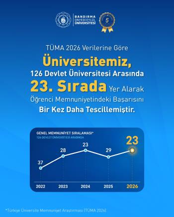 BANÜ, TÜMA 2026 Verilerine Göre En İyiler Arasındaki Yerini Sağlamlaştırdı